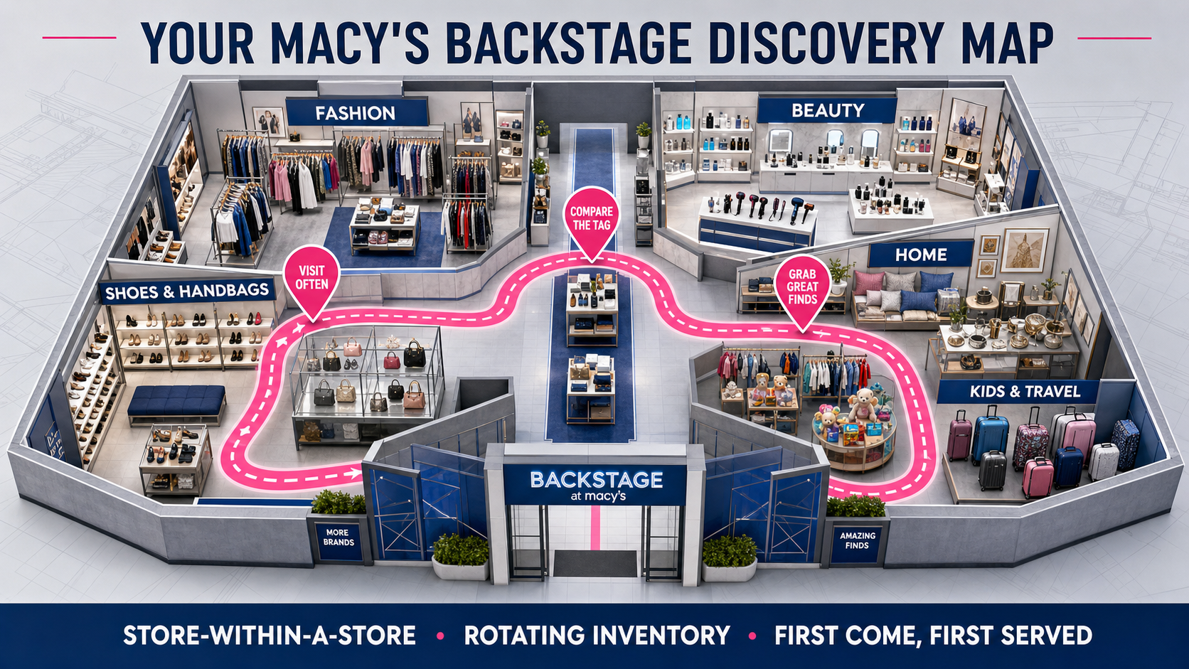 Macy's Backstage - Everything You Wanna Know About! Macy's Backstage