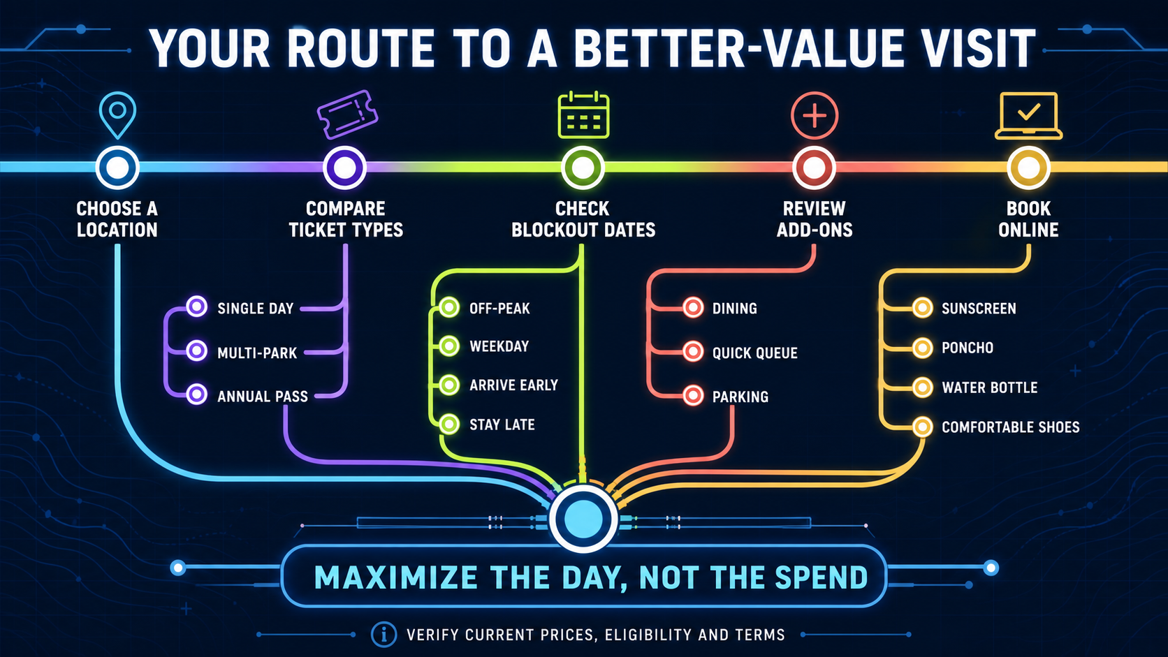 SeaWorld ticket prices - SeaWorld Pricing Guide: How to Save on Your Next Visit!